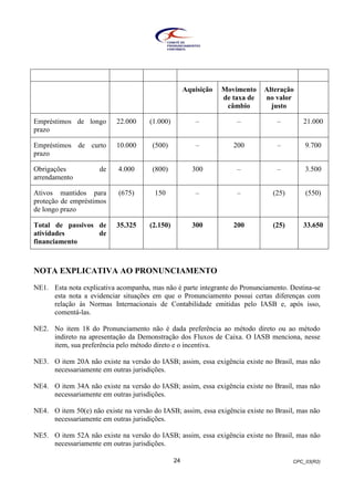 CPC_03(R2)24
Aquisição Movimento
de taxa de
câmbio
Alteração
no valor
justo
Empréstimos de longo
prazo
22.000 (1.000) – – – 21.000
Empréstimos de curto
prazo
10.000 (500) – 200 – 9.700
Obrigações de
arrendamento
4.000 (800) 300 – – 3.500
Ativos mantidos para
proteção de empréstimos
de longo prazo
(675) 150 – – (25) (550)
Total de passivos de
atividades de
financiamento
35.325 (2.150) 300 200 (25) 33.650
NOTA EXPLICATIVA AO PRONUNCIAMENTO
NE1. Esta nota explicativa acompanha, mas não é parte integrante do Pronunciamento. Destina-se
esta nota a evidenciar situações em que o Pronunciamento possui certas diferenças com
relação às Normas Internacionais de Contabilidade emitidas pelo IASB e, após isso,
comentá-las.
NE2. No item 18 do Pronunciamento não é dada preferência ao método direto ou ao método
indireto na apresentação da Demonstração dos Fluxos de Caixa. O IASB menciona, nesse
item, sua preferência pelo método direto e o incentiva.
NE3. O item 20A não existe na versão do IASB; assim, essa exigência existe no Brasil, mas não
necessariamente em outras jurisdições.
NE4. O item 34A não existe na versão do IASB; assim, essa exigência existe no Brasil, mas não
necessariamente em outras jurisdições.
NE4. O item 50(e) não existe na versão do IASB; assim, essa exigência existe no Brasil, mas não
necessariamente em outras jurisdições.
NE5. O item 52A não existe na versão do IASB; assim, essa exigência existe no Brasil, mas não
necessariamente em outras jurisdições.
 