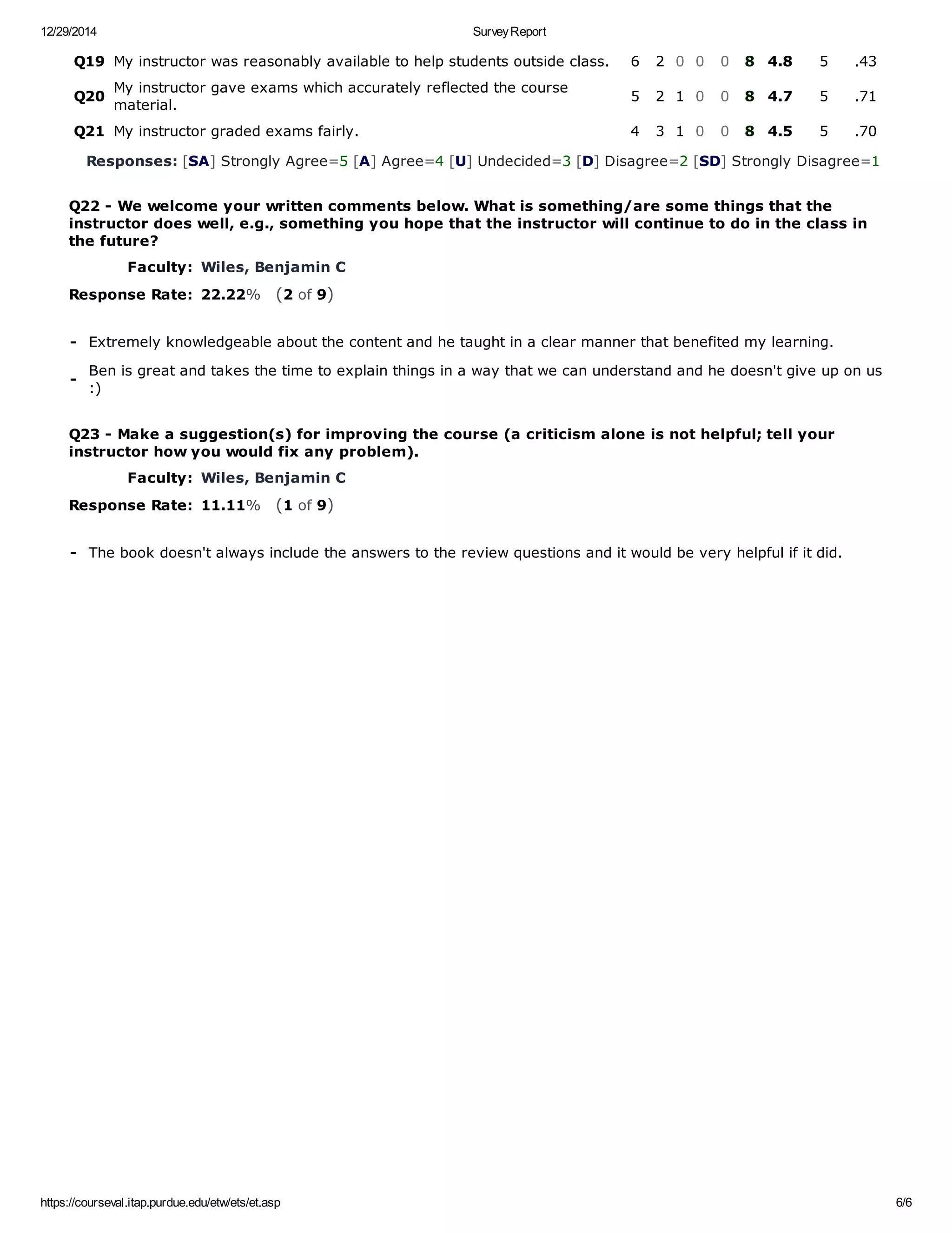 12/29/2014 Survey Report
https://courseval.itap.purdue.edu/etw/ets/et.asp 6/6
Q19 My instructor was reasonably available to help students outside class.​ 6 2 0 0 0 8 4.8 5 .43
Q20
My instructor gave exams which accurately reflected the course
material.​
5 2 1 0 0 8 4.7 5 .71
Q21 My instructor graded exams fairly.​ 4 3 1 0 0 8 4.5 5 .70
Responses: [SA] Strongly Agree=5 [A] Agree=4 [U] Undecided=3 [D] Disagree=2 [SD] Strongly Disagree=1 
 
Q22 ­ We welcome your written comments below. What is something/are some things that the
instructor does well, e.g., something you hope that the instructor will continue to do in the class in
the future?
Faculty: Wiles, Benjamin C
Response Rate: 22.22%   (2 of 9)
­ Extremely knowledgeable about the content and he taught in a clear manner that benefited my learning.
­
Ben is great and takes the time to explain things in a way that we can understand and he doesn't give up on us
:)
 
Q23 ­ Make a suggestion(s) for improving the course (a criticism alone is not helpful; tell your
instructor how you would fix any problem).
Faculty: Wiles, Benjamin C
Response Rate: 11.11%   (1 of 9)
­ The book doesn't always include the answers to the review questions and it would be very helpful if it did.
 