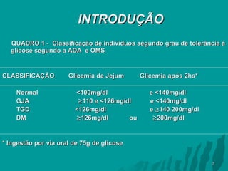 INTRODUÇÃO
QUADRO 1 - Classificação de indivíduos segundo grau de tolerância à
glicose segundo a ADA e OMS

CLASSIFICAÇÃO
Normal
GJA
TGD
DM

Glicemia de Jejum
<100mg/dl
≥ 110 e <126mg/dl
<126mg/dl
≥ 126mg/dl
ou

Glicemia após 2hs*
e <140mg/dl
e <140mg/dl
e ≥ 140 200mg/dl
≥ 200mg/dl

* Ingestão por via oral de 75g de glicose
2

 