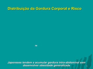 Distribuição da Gordura Corporal e Risco

/Nl

Japoneses tendem a acumular gordura intra-abdominal sem
desenvolver obesidade generalizada

5

 