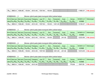 MXX 8863.9 1936.80 130.64 -6312.40 7257.60 105.50 11982.07 < Mu (aman)
KOMBINASI - 2 Momen ultimit pada balok komposit (kNm) akibat beban
MomenBerat sen Mati tamb Susut-rang Prategang Lajur "D" Rem Temperatur Angin Gempa MOMEN ULT Keterangan
Ultimit KMS*MMS KMA*MMA KSR*MSR KPR*MPR KTD*MTD KTB*MTB KET*MET KEW*MEW KEQ*MEQ KOMB
MXX 8863.9 1936.80 130.64 -6312.40 7257.60 105.50 1201.00 13183.07 < Mu (aman)
KOMBINASI - 3 Momen ultimit pada balok komposit (kNm) akibat beban
MomenBerat sen Mati tamb Susut-rang Prategang Lajur "D" Rem Temperatur Angin Gempa MOMEN ULT Keterangan
Ultimit KMS*MMS KMA*MMA KSR*MSR KPR*MPR KTD*MTD KTB*MTB KET*MET KEW*MEW KEQ*MEQ KOMB
MXX 8863.9 1936.80 130.64 -6312.40 7257.60 105.50 241.92 12223.99 < Mu (aman)
KOMBINASI - 4 Momen ultimit pada balok komposit (kNm) akibat beban
MomenBerat sen Mati tamb Susut-rang Prategang Lajur "D" Rem Temperatur Angin Gempa MOMEN ULT Keterangan
Ultimit KMS*MMS KMA*MMA KSR*MSR KPR*MPR KTD*MTD KTB*MTB KET*MET KEW*MEW KEQ*MEQ KOMB
MXX 8863.9 1936.80 130.64 -6312.40 7257.60 1201.00 241.92 13319.49 < Mu (aman)
KOMBINASI - 5 Momen ultimit pada balok komposit (kNm) akibat beban
MomenBerat sen Mati tamb Susut-rang Prategang Lajur "D" Rem Temperatur Angin Gempa MOMEN ULT Keterangan
Ultimit KMS*MMS KMA*MMA KSR*MSR KPR*MPR KTD*MTD KTB*MTB KET*MET KEW*MEW KEQ*MEQ KOMB
MXX 8863.9 1936.80 130.64 -6312.40 778.68 5397.65 < Mu (aman)
[C]2008 : MNI-EC Perhitungan Balok Prategang 105
 