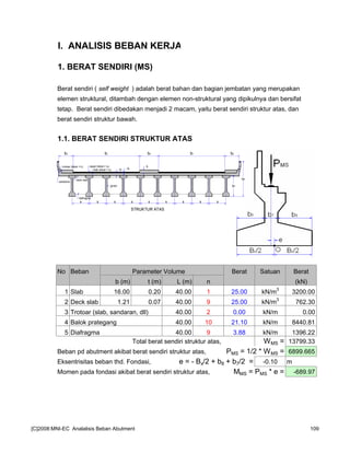I. ANALISIS BEBAN KERJA
1. BERAT SENDIRI (MS)
Berat sendiri ( self weight ) adalah berat bahan dan bagian jembatan yang merupakan
elemen struktural, ditambah dengan elemen non-struktural yang dipikulnya dan bersifat
tetap. Berat sendiri dibedakan menjadi 2 macam, yaitu berat sendiri struktur atas, dan
berat sendiri struktur bawah.
1.1. BERAT SENDIRI STRUKTUR ATAS
No Beban Parameter Volume Berat Satuan Berat
b (m) t (m) L (m) n (kN)
1 Slab 16.00 0.20 40.00 1 25.00 kN/m
3
3200.00
2 Deck slab 1.21 0.07 40.00 9 25.00 kN/m3
762.30
3 Trotoar (slab, sandaran, dll) 40.00 2 0.00 kN/m 0.00
4 Balok prategang 40.00 10 21.10 kN/m 8440.81
5 Diafragma 40.00 9 3.88 kN/m 1396.22
Total berat sendiri struktur atas, WMS = 13799.33
Beban pd abutment akibat berat sendiri struktur atas, PMS = 1/2 * WMS = 6899.665
Eksentrisitas beban thd. Fondasi, e = - Bx/2 + b8 + b7/2 = -0.10 m
Momen pada fondasi akibat berat sendiri struktur atas, MMS = PMS * e = -689.97
s s s s
aspal (tebal = ta)
slab (tebal = ts)
trotoar (tebal = tt)
girder
sandaran
STRUKTUR ATAS
deck slab
diafragma
s s s s s
hb
ha
b2 b1 b3 b1 b2
ts ta
tt
[C]2008:MNI-EC Analalisis Beban Abutment 109
 