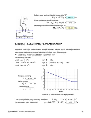 Beban pada abutment akibat beban lajur "D",
PTD = 1/2*WTD = 930.00 kN
Eksentrisitas beban thd. Fondasi,
e = - Bx/2 + b8 + b7/2 = -0.10 m
Momen pada fondasi akibat beban lajur "D",
MTD = PTD * e = -93.00 kNm
5. BEBAN PEDESTRIAN / PEJALAN KAKI (TP)
Jembatan jalan raya direncanakan mampu memikul beban hidup merata pada trotoar
yang besarnya tergantung pada luas bidang trotoar yang didukungnya.
A = luas bidang trotoar yang dibebani pejalan kaki (m 2
)
Beban hidup merata q :
Untuk A ≤ 10 m2
: q = 5 kPa
Untuk 10 m2
< A ≤ 100 m2
: q = 5 - 0.033 * ( A - 10 ) kPa
Untuk A > 100 m2
: q = 2 kPa
Panjang bentang,
L = 40.00 m
Lebar trotoar,
b2 = 1.50 m
Jumlah trotoar,
n = 2
Gambar 4. Pembebanan untuk pejalan kaki
Luas bidang trotoar yang didukung abutment, A = b2 * L/2 * n = 60.00 m
2
Beban merata pada pedestrian, q = 5 - 0.033 * ( A - 10 ) = 3.35 kPa
0
1
2
3
4
5
6
0 10 20 30 40 50 60 70 80 90 100 110 120
A (m2)
q(kPa)
[C]2008:MNI-EC Analalisis Beban Abutment 115
 
