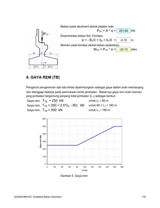 Beban pada abutment akibat pejalan kaki,
PTP = A * q = 201.00 KN
Eksentrisitas beban thd. Fondasi,
e = - Bx/2 + b8 + b7/2 = -0.10 m
Momen pada fondasi akibat beban pedestrian,
MTP = PTP * e = -20.10 kNm
6. GAYA REM (TB)
Pengaruh pengereman dari lalu-lintas diperhitungkan sebagai gaya dalam arah memanjang
dan dianggap bekerja pada permukaan lantai jembatan. Besarnya gaya rem arah meman-
jang jembatan tergantung panjang total jembatan (L t) sebagai berikut :
Gaya rem, TTB = 250 kN untuk Lt ≤ 80 m
Gaya rem, TTB = 250 + 2.5*(Lt - 80) kN untuk 80 < Lt < 180 m
Gaya rem, TTB = 500 kN untuk Lt ≥ 180 m
Gambar 5. Gaya rem
0
100
200
300
400
500
600
0 20 40 60 80 100 120 140 160 180 200
Lt (m)
Gayarem(kN)
[C]2008:MNI-EC Analalisis Beban Abutment 116
 