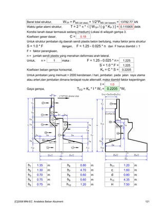 Berat total struktur, WTP = PMS (str atas) + 1/2*PMS (str bawah) = 13782.77 kN
Waktu getar alami struktur, T = 2 * π * √ [ WTP / ( g * KP ) ] = 0.115905 detik
Kondisi tanah dasar termasuk sedang (medium).Lokasi di wilayah gempa 3.
Koefisien geser dasar, C = 0.18
Untuk struktur jembatan dg daerah sendi plastis beton bertulang, maka faktor jenis struktur
S = 1.0 * F dengan, F = 1.25 - 0.025 * n dan F harus diambil ≥ 1
F = faktor perangkaan,
n = jumlah sendi plastis yang menahan deformasi arah lateral.
Untuk, n = 1 maka : F = 1.25 - 0.025 * n = 1.225
S = 1.0 * F = 1.225
Koefisien beban gempa horisontal, Kh = C * S = 0.2205
Untuk jembatan yang memuat > 2000 kendaraan / hari, jembatan pada jalan raya utama
atau arteri,dan jembatan dimana terdapat route alternatif, maka diambil faktor kepentingan
I = 1.0
Gaya gempa, TEQ = Kh * I * Wt = 0.2205 *Wt
h1 1.35 m h6 0.80 m h11 1.20 m
h2 1.30 m h7 4.70 m c 1.60 m
h3 0.70 m h8 0.60 m d 0.80 m
h4 0.75 m h9 0.60 m h13 4.35 m
h5 0.75 m h10 1.20 m H 7.50 m
[C]2008:MNI-EC Analalisis Beban Abutment 121
 