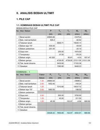 II. ANALISIS BEBAN ULTIMIT
1. PILE CAP
1.1. KOMBINASI BEBAN ULTIMIT PILE CAP
BEBAN KERJA PILE CAP
No Aksi / Beban P Tx Ty Mx My
(kN) (kN) (kN) (kNm) (kNm)
1 Berat sendiri 20665.88 -14375.6
2 Beb. mati tambahan 826.2 -82.62
3 Tekanan tanah 5848.71 15630.17
4 Beban lajur "D" 930.00 -93.00
5 Beban pedestrian 201.00 -20.10
6 Gaya rem 250.00 1875.00
7 Temperatur 37.50 176.25
8 Beban angin 40.320 85.81 -4.03 557.47
9 Beban gempa 4739.00 4739.00 21511.09 21511.09
10 Tek. tanah dinamis 3432.68 17163.38
11 Gesekan 1390.66 8448.23
KOMBINASI - 1
No Aksi / Beban Faktor Pu Tux Tuy Mux Muy
Beban (kN) (kN) (kN) (kNm) (kNm)
1 Berat sendiri 1.30 26865.64 -18688.2
2 Beb. mati tambahan 2.00 1652.40 -165.24
3 Tekanan tanah 1.25 7310.89 19537.72
4 Beban lajur "D" 2.00 1860.00 -186.00
5 Beban pedestrian
6 Gaya rem 2.00 500.00 3750.00
7 Temperatur 1.20 45.00 211.50
8 Beban angin 1.20 48.38 102.97 -4.84 668.96
9 Beban gempa
10 Tek. tanah dinamis
11 Gesekan
30426.42 7855.89 102.97 4454.91 668.96
[C]2008:MNI-EC Analalisis Beban Abutment 131
 