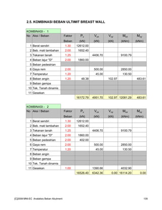 2.5. KOMBINASI BEBAN ULTIMIT BREAST WALL
KOMBINASI - 1
No Aksi / Beban Faktor Pu Vux Vuy Mux Muy
Beban (kN) (kN) (kN) (kNm) (kNm)
1 Berat sendiri 1.30 12612.00
2 Beb. mati tambahan 2.00 1652.40
3 Tekanan tanah 1.25 4406.70 9100.79
4 Beban lajur "D" 2.00 1860.00
5 Beban pedestrian
6 Gaya rem 2.00 500.00 2850.00
7 Temperatur 1.20 45.00 130.50
8 Beban angin 1.20 48.38 102.97 483.61
9 Beban gempa
10 Tek. Tanah dinamis
11 Gesekan
16172.79 4951.70 102.97 12081.29 483.61
KOMBINASI - 2
No Aksi / Beban Faktor Pu Vux Vuy Mux Muy
Beban (kN) (kN) (kN) (kNm) (kNm)
1 Berat sendiri 1.30 12612.00
2 Beb. mati tambahan 2.00 1652.40
3 Tekanan tanah 1.25 4406.70 9100.79
4 Beban lajur "D" 2.00 1860.00
5 Beban pedestrian 2.00 402.00
6 Gaya rem 2.00 500.00 2850.00
7 Temperatur 1.20 45.00 130.50
8 Beban angin
9 Beban gempa
10 Tek. Tanah dinamis
11 Gesekan 1.00 1390.66 4032.90
16526.40 6342.36 0.00 16114.20 0.00
[C]2008:MNI-EC Analalisis Beban Abutment 139
 