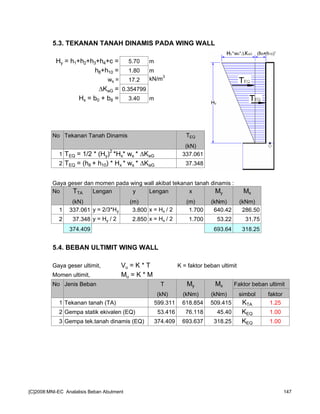 5.3. TEKANAN TANAH DINAMIS PADA WING WALL
Hy = h1+h2+h3+h4+c = 5.70 m
h8+h10 = 1.80 m
ws = 17.2 kN/m3
KaG = 0.354799
Hx = b0 + b8 = 3.40 m
No Tekanan Tanah Dinamis TEQ
(kN)
1 TEQ = 1/2 * (Hy)2
*Hx* ws * KaG 337.061
2 TEQ = (h8 + h10) * Hx * ws * KaG 37.348
Gaya geser dan momen pada wing wall akibat tekanan tanah dinamis :
No TTA Lengan y Lengan x My Mx
(kN) (m) (m) (kNm) (kNm)
1 337.061 y = 2/3*Hy 3.800 x = Hx / 2 1.700 640.42 286.50
2 37.348 y = Hy / 2 2.850 x = Hx / 2 1.700 53.22 31.75
374.409 693.64 318.25
5.4. BEBAN ULTIMIT WING WALL
Gaya geser ultimit, Vu = K * T K = faktor beban ultimit
Momen ultimit, Mu = K * M
No Jenis Beban T My Mx Faktor beban ultimit
(kN) (kNm) (kNm) simbol faktor
1 Tekanan tanah (TA) 599.311 618.854 509.415 KTA 1.25
2 Gempa statik ekivalen (EQ) 53.416 76.118 45.40 KEQ 1.00
3 Gempa tek.tanah dinamis (EQ) 374.409 693.637 318.25 KEQ 1.00
[C]2008:MNI-EC Analalisis Beban Abutment 147
 