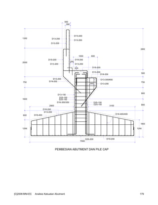 PEMBESIAN ABUTMENT DAN PILE CAP
D16-400
D25-150
D25-150
D25-150
1800
7000
D25-200 D19-200
D16-200
D13-200
D13-150
D25-150
D16-300/350
D19-200
300
D13-300/600
D13-200
D19-200
D13-200
D13-200
D13-200
D13-200
D13-200
D19-200
D13-200
D16-200
D13-200
D19-200
D13-200
D16-400/400
350
550
1350
2000
750
1600
600
1200
200
200
1000 600
1200
800
800
750
500
2850
2900 3100
[C]2008:MNI-EC Analisis Kekuatan Abutment 179
 