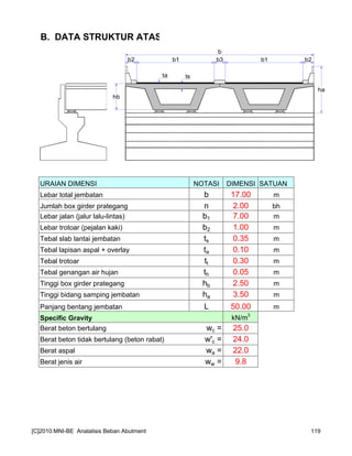 B. DATA STRUKTUR ATAS
URAIAN DIMENSI NOTASI DIMENSI SATUAN
Lebar total jembatan b 17.00 m
Jumlah box girder prategang n 2.00 bh
Lebar jalan (jalur lalu-lintas) b1 7.00 m
Lebar trotoar (pejalan kaki) b2 1.00 m
Tebal slab lantai jembatan ts 0.35 m
Tebal lapisan aspal + overlay ta 0.10 m
Tebal trotoar tt 0.30 m
Tebal genangan air hujan th 0.05 m
Tinggi box girder prategang hb 2.50 m
Tinggi bidang samping jembatan ha 3.50 m
Panjang bentang jembatan L 50.00 m
Specific Gravity kN/m3
Berat beton bertulang wc = 25.0
Berat beton tidak bertulang (beton rabat) w'c = 24.0
Berat aspal wa = 22.0
Berat jenis air ww = 9.8
b2 b1 b3 b1 b2
b
ha
hb
ta ts
[C]2010:MNI-BE Analalisis Beban Abutment 119
 