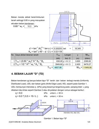 Beban merata akibat berat timbunan
tanah setinggi 0.60 m yang merupakan
ekivalen beban kendaraan :
0.60 * ws = 10.3 kPa
φ' = tan
-1
(Kφ
R
* tan φ ) = 0.320253 rad = 18.349 °
Ka = tan
2
( 45° - φ' / 2 ) = 0.521136
No Gaya akibat tekanan tanah TTA Lengan y MTA
(kN) thd. O (m) (kNm)
1 TTA = (0.60 * ws)* H * Ka * By 658.28 y = H / 2 3.600 2369.82
2 TTA = 1/2 * H
2
* ws * Ka * By 3949.69 y = H / 3 2.400 9479.27
TTA = 4607.98 MTA = 11849.08
4. BEBAN LAJUR "D" (TD)
Beban kendaraan yg berupa beban lajur "D" terdiri dari beban terbagi merata (Uniformly
Distributed Load), UDL dan beban garis (Knife Edge Load), KEL seperti pada Gambar 1.
UDL mempunyai intensitas q (kPa) yang besarnya tergantung pada panjang total L yang
dibebani lalu-lintas seperti Gambar 2 atau dinyatakan dengan rumus sebagai berikut :
q = 8.0 kPa untuk L ≤ 30 m
q = 8.0 *( 0.5 + 15 / L ) kPa untuk L > 30 m
Gambar 1. Beban lajur "D"
[C]2010:MNI-BE Analalisis Beban Abutment 125
 