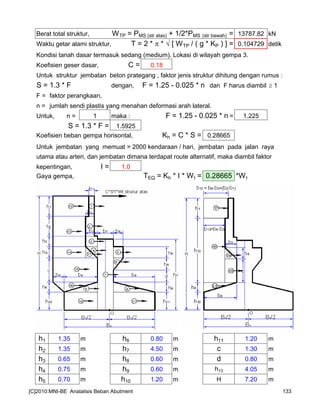 Berat total struktur, WTP = PMS (str atas) + 1/2*PMS (str bawah) = 13787.82 kN
Waktu getar alami struktur, T = 2 * π * √ [ WTP / ( g * KP ) ] = 0.104729 detik
Kondisi tanah dasar termasuk sedang (medium). Lokasi di wilayah gempa 3.
Koefisien geser dasar, C = 0.18
Untuk struktur jembatan beton prategang , faktor jenis struktur dihitung dengan rumus :
S = 1.3 * F dengan, F = 1.25 - 0.025 * n dan F harus diambil ≥ 1
F = faktor perangkaan,
n = jumlah sendi plastis yang menahan deformasi arah lateral.
Untuk, n = 1 maka : F = 1.25 - 0.025 * n = 1.225
S = 1.3 * F = 1.5925
Koefisien beban gempa horisontal, Kh = C * S = 0.28665
Untuk jembatan yang memuat > 2000 kendaraan / hari, jembatan pada jalan raya
utama atau arteri, dan jembatan dimana terdapat route alternatif, maka diambil faktor
kepentingan, I = 1.0
Gaya gempa, TEQ = Kh * I * Wt = 0.28665 *Wt
h1 1.35 m h6 0.80 m h11 1.20 m
h2 1.35 m h7 4.50 m c 1.30 m
h3 0.65 m h8 0.60 m d 0.80 m
h4 0.75 m h9 0.60 m h13 4.05 m
h5 0.70 m h10 1.20 m H 7.20 m
[C]2010:MNI-BE Analalisis Beban Abutment 133
 