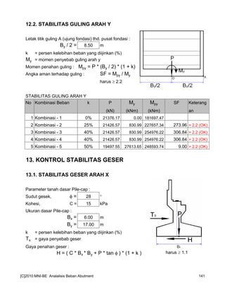 12.2. STABILITAS GULING ARAH Y
Letak titik guling A (ujung fondasi) thd. pusat fondasi :
By / 2 = 8.50 m
k = persen kelebihan beban yang diijinkan (%)
My = momen penyebab guling arah y
Momen penahan guling : Mpy = P * (By / 2) * (1 + k)
Angka aman terhadap guling : SF = Mpy / My
harus ≥ 2.2
STABILITAS GULING ARAH Y
No Kombinasi Beban k P My Mpy SF Keterang
(kN) (kNm) (kNm) an
1 Kombinasi - 1 0% 21376.17 0.00 181697.47
2 Kombinasi - 2 25% 21426.57 830.99 227657.34 273.96 > 2.2 (OK)
3 Kombinasi - 3 40% 21426.57 830.99 254976.22 306.84 > 2.2 (OK)
4 Kombinasi - 4 40% 21426.57 830.99 254976.22 306.84 > 2.2 (OK)
5 Kombinasi - 5 50% 19497.55 27613.65 248593.74 9.00 > 2.2 (OK)
13. KONTROL STABILITAS GESER
13.1. STABILITAS GESER ARAH X
Parameter tanah dasar Pile-cap :
Sudut gesek, φ = 28 °
Kohesi, C = 15 kPa
Ukuran dasar Pile-cap :
Bx = 6.00 m
By = 17.00 m
k = persen kelebihan beban yang diijinkan (%)
Tx = gaya penyebab geser
Gaya penahan geser :
H = ( C * Bx * By + P * tan φ ) * (1 + k ) harus ≥ 1.1
[C]2010:MNI-BE Analalisis Beban Abutment 141
 