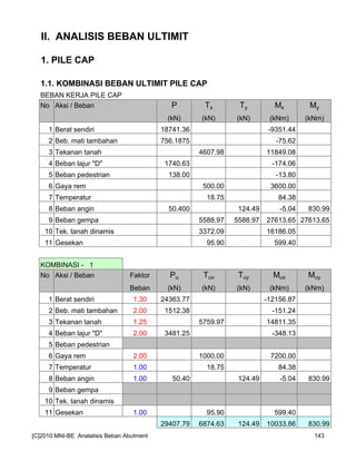 II. ANALISIS BEBAN ULTIMIT
1. PILE CAP
1.1. KOMBINASI BEBAN ULTIMIT PILE CAP
BEBAN KERJA PILE CAP
No Aksi / Beban P Tx Ty Mx My
(kN) (kN) (kN) (kNm) (kNm)
1 Berat sendiri 18741.36 -9351.44
2 Beb. mati tambahan 756.1875 -75.62
3 Tekanan tanah 4607.98 11849.08
4 Beban lajur "D" 1740.63 -174.06
5 Beban pedestrian 138.00 -13.80
6 Gaya rem 500.00 3600.00
7 Temperatur 18.75 84.38
8 Beban angin 50.400 124.49 -5.04 830.99
9 Beban gempa 5588.97 5588.97 27613.65 27613.65
10 Tek. tanah dinamis 3372.09 16186.05
11 Gesekan 95.90 599.40
KOMBINASI - 1
No Aksi / Beban Faktor Pu Tux Tuy Mux Muy
Beban (kN) (kN) (kN) (kNm) (kNm)
1 Berat sendiri 1.30 24363.77 -12156.87
2 Beb. mati tambahan 2.00 1512.38 -151.24
3 Tekanan tanah 1.25 5759.97 14811.35
4 Beban lajur "D" 2.00 3481.25 -348.13
5 Beban pedestrian
6 Gaya rem 2.00 1000.00 7200.00
7 Temperatur 1.00 18.75 84.38
8 Beban angin 1.00 50.40 124.49 -5.04 830.99
9 Beban gempa
10 Tek. tanah dinamis
11 Gesekan 1.00 95.90 599.40
29407.79 6874.63 124.49 10033.86 830.99
[C]2010:MNI-BE Analalisis Beban Abutment 143
 