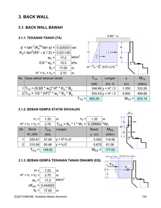 3. BACK WALL
3.1. BACK WALL BAWAH
3.1.1. TEKANAN TANAH (TA)
φ' = tan
-1
(Kφ
R
*tan φ) = 0.320253 rad
Ka= tan
2
(45° - φ' / 2) = 0.521136
ws = 17.2 kN/m3
0.6 * ws = 10.3 kPa
By = 17.00 m
H" = h1 + h2 = 2.70 m
No Gaya akibat tekanan tanah TTA Lengan y MTA
(kN) thd. O (m) (kNm)
1 TTA = (0.60 * ws)* H" * Ka * By 246.86 y = H" / 2 1.350 333.26
2 TTA = 1/2 * (H")
2
* ws * Ka * By 555.43 y = H" / 3 0.900 499.88
TTA = 802.28 MTA = 833.14
3.1.2. BEBAN GEMPA STATIK EKIVALEN
h1 = 1.35 m h2 = 1.35 m
H" = h1 + h2 = 2.70 TEQ = Kh * I * Wt = 0.28665 *Wt
No Berat TEQ Lengan Besar MEQ
Wt (kN) (kN) y (m) (kNm)
1 200.81 57.56 y = H"-h1/2 2.025 116.56
2 315.56 90.46 y = h2/2 0.675 61.06
TEQ = 148.02 MEQ = 177.62
3.1.3. BEBAN GEMPA TEKANAN TANAH DINAMIS (EQ)
H = 7.20 m
H" = h1 + h2 = 2.70 m
ws = 17.2 kN/m3
KaG = 0.444925
By = 17.00 m
[C]2010:MNI-BE Analalisis Beban Abutment 154
 