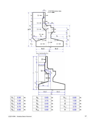 h1 0.90 m h6 0.60 m h11 0.80 m
h2 1.00 m h7 3.70 m c 1.50 m
h3 0.45 m h8 0.40 m d 1.00 m
h4 0.75 m h9 0.40 m h13 3.70 m
h5 0.60 m h10 0.80 m H 5.80 m
1
2
3
4
5
7
8 9
1110
6
O
C*S*I*Wt strukur atas
12
13
14
17
15
16
h1
h2
h3
h4
h8
h10 h11
h9
h6
h5
b1
b9b8
b3 b7 b5
b2
h7
c
d
Bx
b0
Bx/2 Bx/2
H
12
[C]2010-MNI : Analalisis Beban Abutment 17
 