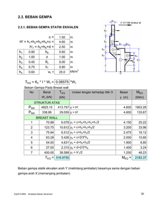 2.3. BEBAN GEMPA
2.3.1. BEBAN GEMPA STATIK EKIVALEN
c = 1.50 m
H' = h1+h2+h3+h4+c = 4.60 m
h'7 = h5+h6+d = 2.50 m
h1 0.90 h6 0.60 m
h2 1.00 d 1.00 m
h3 0.45 By 9.00 m
h4 0.75 b7 0.80 m
h5 0.60 wc = 25.0 kN/m
3
TEQ = Kh * I * Wt = 0.08575 *Wt
Beban Gempa Pada Breast wall
No Berat TEQ Uraian lengan terhadap titik O Besar MEQ
Wt (kN) (kN) y (m) (kNm)
STRUKTUR ATAS
PMS 4825.15 413.757 y = H' 4.600 1903.28
PMA 338.88 29.059 y = H' 4.600 133.67
BREAST WALL
1 70.88 6.078 y1 = c+h4+h3+h2+h1/2 4.150 25.22
2 123.75 10.612 y2 = c+h4+h3+h2/2 3.200 33.96
3 75.94 6.512 y3 = c+h4+h3/2 2.475 16.12
4 63.28 5.426 y4 = c+2/3*h4 2.000 10.85
5 54.00 4.631 y5 = d+h6+h5/2 1.900 8.80
6 27.00 2.315 y6 = d+2/3*h6 1.400 3.24
7 450.00 38.588 y7 = h'7/2 1.250 48.23
TEQ = 516.9755 MEQ = 2183.37
Beban gempa statik ekivalen arah Y (melintang jembatan) besarnya sama dengan beban
gempa arah X (memanjang jembatan)
[C]2010-MNI : Analalisis Beban Abutment 30
 