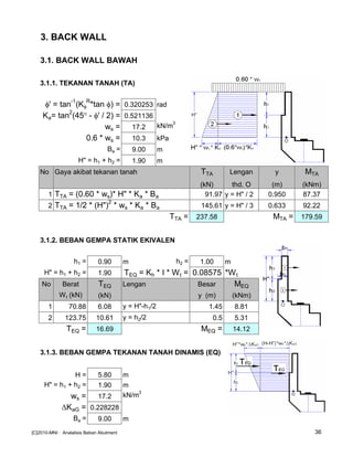 3. BACK WALL
3.1. BACK WALL BAWAH
3.1.1. TEKANAN TANAH (TA)
φ' = tan
-1
(Kφ
R
*tan φ) = 0.320253 rad
Ka= tan
2
(45° - φ' / 2) = 0.521136
ws = 17.2 kN/m3
0.6 * ws = 10.3 kPa
Ba = 9.00 m
H" = h1 + h2 = 1.90 m
No Gaya akibat tekanan tanah TTA Lengan y MTA
(kN) thd. O (m) (kNm)
1 TTA = (0.60 * ws)* H" * Ka * Ba 91.97 y = H" / 2 0.950 87.37
2 TTA = 1/2 * (H")
2
* ws * Ka * Ba 145.61 y = H" / 3 0.633 92.22
TTA = 237.58 MTA = 179.59
3.1.2. BEBAN GEMPA STATIK EKIVALEN
h1 = 0.90 m h2 = 1.00 m
H" = h1 + h2 = 1.90 TEQ = Kh * I * Wt = 0.08575 *Wt
No Berat TEQ Lengan Besar MEQ
Wt (kN) (kN) y (m) (kNm)
1 70.88 6.08 y = H"-h1/2 1.45 8.81
2 123.75 10.61 y = h2/2 0.5 5.31
TEQ = 16.69 MEQ = 14.12
3.1.3. BEBAN GEMPA TEKANAN TANAH DINAMIS (EQ)
H = 5.80 m
H" = h1 + h2 = 1.90 m
ws = 17.2 kN/m3
KaG = 0.228228
Ba = 9.00 m
[C]2010-MNI : Analalisis Beban Abutment 36
 