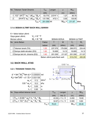 No Tekanan Tanah Dinamis TEQ Lengan y MEQ
(kN) (m) (kNm)
1 1/2 * (H")
2
* ws * KaG * Ba = 63.770 2/3*H" = 1.27 80.78
2 (H-H")* ws * KaG * Ba = 137.786 H"/2 = 0.95 130.90
TEQ = 201.556 kN MEQ = 211.67 kNm
3.1.4. BEBAN ULTIMIT BACK WALL BAWAH
K = faktor beban ultimit
Gaya geser ultimit, Vu = K * T
Momen ultimit, Mu = K * M BEBAN KERJA BEBAN ULTIMIT
No Jenis Beban Faktor T M Vu Mu
beban (kN) (kNm) (kN) (kNm)
1 Tekanan tanah (TA) 1.25 237.579 179.589 296.973 224.49
2 Gempa statik ekivalen (EQ) 1.00 16.689 14.12 16.689 14.12
3 Gempa tek.tnh. dinamis (EQ) 1.00 201.556 211.67 201.556 211.67
Beban ultimit pada Back wall : 515.218 450.28
3.2. BACK WALL ATAS
3.2.1. TEKANAN TANAH (TA)
φ' = tan-1
(Kφ
R
*tan φ) = 0.320253 rad
Ka= tan
2
(45° - φ' / 2) = 0.521136
ws = 17.2 kN/m3
0.6 * ws = 10.3 kPa
Ba = 9.00 m
h1 = 0.90 m
No Gaya akibat tekanan tanah TTA Lengan y MTA
(kN) thd. O (m) (kNm)
1 TTA = (0.60 * ws)* h1 * Ka * Ba 43.56 y = h1 / 2 0.450 19.60
2 TTA = 1/2 * (h1)
2
* ws * Ka * Ba 32.67 y = h1 / 3 0.300 9.80
TTA = 76.23 MTA = 29.40
[C]2010-MNI : Analalisis Beban Abutment 37
 