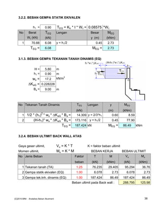 3.2.2. BEBAN GEMPA STATIK EKIVALEN
h1 = 0.90 TEQ = Kh * I * Wt = 0.08575 *Wt
No Berat TEQ Lengan Besar MEQ
Wt (kN) (kN) y (m) (kNm)
1 70.88 6.08 y = h1/2 0.45 2.73
TEQ = 6.08 MEQ = 2.73
3.1.3. BEBAN GEMPA TEKANAN TANAH DINAMIS (EQ)
H = 5.80 m
h1 = 0.90 m
ws = 17.2 kN/m3
KaG = 0.228228
Ba = 9.00 m
No Tekanan Tanah Dinamis TEQ Lengan y MEQ
(kN) (m) (kNm)
1 1/2 * (h1)2
* ws * KaG * Ba = 14.309 y = 2/3*h1 0.60 8.59
2 (H-h1)* ws * KaG * Ba = 173.116 y = h1/2 0.45 77.90
TEQ = 187.424 kN MEQ = 86.49 kNm
3.2.4. BEBAN ULTIMIT BACK WALL ATAS
Gaya geser ultimit, Vu = K * T K = faktor beban ultimit
Momen ultimit, Mu = K * M BEBAN KERJA BEBAN ULTIMIT
No Jenis Beban Faktor T M Vu Mu
beban (kN) (kNm) (kN) (kNm)
1 Tekanan tanah (TA) 1.25 76.235 29.405 95.294 36.76
2 Gempa statik ekivalen (EQ) 1.00 6.078 2.73 6.078 2.73
3 Gempa tek.tnh. dinamis (EQ) 1.00 187.424 86.49 187.424 86.49
Beban ultimit pada Back wall : 288.795 125.98
[C]2010-MNI : Analalisis Beban Abutment 38
 