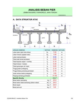 ANALISIS BEBAN PIER
JEMBATAN BORO, PURWOREJO, JAWA TENGAH
[C]2009:MNI-EC
A. DATA STRUKTUR ATAS
URAIAN DIMENSI NOTASI DIMENSI SATUAN
Lebar jalan (jalur lalu-lintas) b1 7.00 m
Lebar trotoar (pejalan kaki) b2 1.00 m
Lebar total jembatan b 9.00 m
Tebal slab lantai jembatan ts 0.20 m
Tebal lapisan aspal + overlay ta 0.10 m
Tebal trotoar / median tt 0.30 m
Tebal genangan air hujan th 0.05 m
Tinggi girder prategang hb 2.10 m
Tinggi bidang samping jembatan ha 2.75 m
Jarak antara balok prategang s 1.85 m
Panjang bentang jembatan L 31.00 m
Specific Gravity kN/m3
Berat beton bertulang wc = 25.0
Berat beton tidak bertulang (beton rabat) w'c = 24.0
Berat aspal wa = 22.0
Berat jenis air ww = 9.8
s
aspal
s
trotoar
s s
slab lantai
girder
sandaran deck slab
diafragma
tats
b1b2 b2
b
tt
ha
hb
[C]2008:MNI-EC Analalisis Beban Pier 182
 