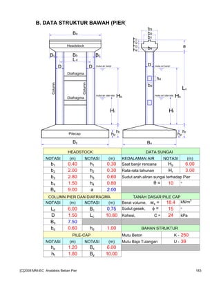 B. DATA STRUKTUR BAWAH (PIER)
HEADSTOCK DATA SUNGAI
NOTASI (m) NOTASI (m) KEDALAMAN AIR NOTASI (m)
b1 0.40 h1 0.30 Saat banjir rencana Hb 6.00
b2 2.00 h2 0.30 Rata-rata tahunan Hr 3.00
b3 2.80 h3 0.60 Sudut arah aliran sungai terhadap Pier
b4 1.50 h4 0.80 θ = 10 °
Ba 9.00 a 2.00
COLUMN PIER DAN DIAFRAGMA TANAH DASAR PILE CAP
NOTASI (m) NOTASI (m) Berat volume, ws = 18.4 kN/m3
Ld 6.00 Bc 0.75 Sudut gesek, φ = 15 °
D 1.50 Lc 10.80 Kohesi, C = 24 kPa
Bb 7.50
bd 0.60 hd 1.00 BAHAN STRUKTUR
PILE-CAP Mutu Beton K - 250
NOTASI (m) NOTASI (m) Mutu Baja Tulangan U - 39
hp 1.20 Bx 6.00
ht 1.80 By 10.00
Ba
By Bx
DDD
Lc
a
ht
hp
Bc BcBb
b3
b2
b1
h1
h2
h3
h4
bd
hd
Hr
muka air banjir
muka air rata-rata
Hb
Hr
muka air banjir
muka air rata-rata
Hb
ht
hp
Ld
Headstock
Column
Pilecap
Column
Diafragma
Diafragma
b4
[C]2008:MNI-EC Analalisis Beban Pier 183
 