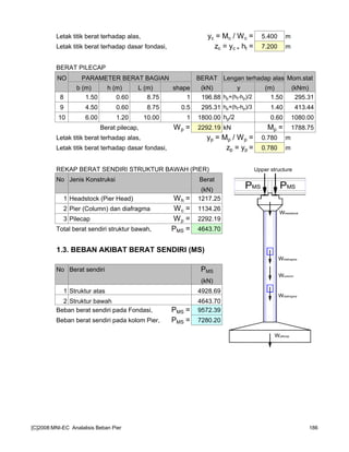 Letak titik berat terhadap alas, yc = Mc / Wc = 5.400 m
Letak titik berat terhadap dasar fondasi, zc = yc + ht = 7.200 m
BERAT PILECAP
NO PARAMETER BERAT BAGIAN BERAT Lengan terhadap alas Mom.stat
b (m) h (m) L (m) shape (kN) y (m) (kNm)
8 1.50 0.60 8.75 1 196.88 hp+(ht-hp)/2 1.50 295.31
9 4.50 0.60 8.75 0.5 295.31 hp+(ht-hp)/3 1.40 413.44
10 6.00 1.20 10.00 1 1800.00 hp/2 0.60 1080.00
Berat pilecap, Wp = 2292.19 kN Mp = 1788.75
Letak titik berat terhadap alas, yp = Mp / Wp = 0.780 m
Letak titik berat terhadap dasar fondasi, zp = yp = 0.780 m
REKAP BERAT SENDIRI STRUKTUR BAWAH (PIER)
No Jenis Konstruksi Berat
(kN)
1 Headstock (Pier Head) Wh = 1217.25
2 Pier (Column) dan diafragma Wc = 1134.26
3 Pilecap Wp = 2292.19
Total berat sendiri struktur bawah, PMS = 4643.70
1.3. BEBAN AKIBAT BERAT SENDIRI (MS)
No Berat sendiri PMS
(kN)
1 Struktur atas 4928.69
2 Struktur bawah 4643.70
Beban berat sendiri pada Fondasi, PMS = 9572.39
Beban berat sendiri pada kolom Pier, PMS = 7280.20
Wdiafragma
Wdiafragma
PMSPMS
Upper structure
Wheadstock
Wcolumn
Wpilecap
[C]2008:MNI-EC Analalisis Beban Pier 186
 