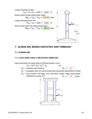 Lengan terhadap Fondasi :
YEW = ht + (Lc + a)/2 = 8.200 m
Momen pada Fondasi akibat beban angin :
MEW = TEW * YEW = 379.701 kNm
Lengan terhadap kolom Pier :
Y'EW = (Lc + a)/2 = 6.400 m
Momen pada kolom Pier akibat beban angin :
MEW = TEW * Y'EW = 296.35 kNm
7. ALIRAN AIR, BENDA HANYUTAN, DAN TUMBUKAN
7.1. ALIRAN AIR
7.1.1. GAYA SERET ARAH Y (MELINTANG JEMBATAN)
Gaya seret pada Pier akibat aliran air dihitung dengan rumus :
TEF = 0.5 * CD * Va
2
* AD kN
CD = koefisien seret (Tabel 9) CD = 0.7
Va = kecepatan aliran air rata-rata saat banjir dg periode ulang tertentu (m/det)
AD = luas proyeksi Pier tegak lurus arah aliran dengan tinggi sama dengan
kedalaman air banjir (m
2
) Va = 3.0 m/det
ht
Lc
a
TEW
y'EW
yEW
Hb
TEF
y'EF
yEF
ht
Lc
a
muka air banjir
[C]2008:MNI-EC Analalisis Beban Pier 194
 