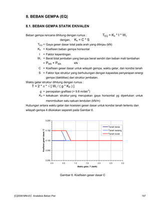 8. BEBAN GEMPA (EQ)
8.1. BEBAN GEMPA STATIK EKIVALEN
Beban gempa rencana dihitung dengan rumus : TEQ = Kh * I * Wt
dengan, Kh = C * S
TEQ = Gaya geser dasar total pada arah yang ditinjau (kN)
Kh = Koefisien beban gempa horisontal
I = Faktor kepentingan
Wt = Berat total jembatan yang berupa berat sendiri dan beban mati tambahan
= PMS + PMA kN
C = Koefisien geser dasar untuk wilayah gempa, waktu getar, dan kondisi tanah
S = Faktor tipe struktur yang berhubungan dengan kapasitas penyerapan energi
gempa (daktilitas) dari struktur jembatan.
Waktu getar struktur dihitung dengan rumus :
T = 2 * π * √ [ Wt / ( g * KP ) ]
g = percepatan grafitasi (= 9.8 m/det 2
)
KP = kekakuan struktur yang merupakan gaya horisontal yg diperlukan untuk
menimbulkan satu satuan lendutan (kN/m)
Hubungan antara waktu getar dan koeisien geser dasar untuk kondisi tanah tertentu dan
wilayah gempa 4 dilukiskan sepereti pada Gambar 6.
Gambar 6. Koefisien geser dasar C
0.000
0.050
0.100
0.150
0.200
0.0 0.5 1.0 1.5 2.0 2.5 3.0
Waktu getar, T (detik)
Koefisiengeserdasar,C
Tanah keras
Tanah sedang
Tanah lunak
[C]2008:MNI-EC Analalisis Beban Pier 197
 