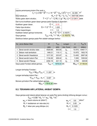 Inersia penampang kolom Pier arah y,
Ic = [ π/ 64 * D
4
+ π / 4 * D
2
* (Ld / 2)
2
] * n = 32.306 m4
Nilai kekakuan, Kp = 3 * Ec * Ic / Lc
3
= 1647158 kN/m
Waktu getar alami struktur, T = 2 * π * √ [ Wt / ( g * KP ) ] = 0.13411 detik
Dari kurva koefisien geser dasar gempa pada Gambar 6 diperoleh :
Koefisien geser dasar, C = 0.15
Faktor tipe struktur, S = 1.0 * F = 1.225
Faktor kepentingan, I = 1.0
Koefisien beban gempa horisontal, Kh = C * S = 0.18375
Gaya gempa, TEQ = Kh * I * Wt = 0.18375 *Wt
Distribusi beban gempa pada Pier adalah sebagai berikut :
No Jenis Beban Mati W TEQ Lengan z TEQ*z
(kN) (kN) thd. Fond (m) (kNm)
1 Berat sendiri struktur atas 4928.69 905.65 za 15.975 14467.71
2 Beban mati tambahan 648.21 119.11 za 15.975 1902.76
3 Berat sendiri Headstock 1217.25 223.67 zh 13.400 2997.06
4 Berat sendiri kolom Pier 1134.26 208.42 zc 7.200 1500.62
5 Berat sendiri Pilecap 2292.19 421.19 zp 0.780 328.68
Gaya pada Fondasi akibat gempa, TEQ = 1878.03 kN MEQ = 21196.84
Lengan terhadap Fondasi :
YEQ = MEQ /TEQ = 11.287 m
Lengan terhadap kolom Pier :
Y'EQ = YEQ - ht = 9.487 m
Momen pd kolom Pier akibat beban gempa,
MEQ = 17816.38 kNm
8.2. TEKANAN AIR LATERAL AKIBAT GEMPA
Gaya gempa arah lateral akibat tekanan air pada Pier (jenis dinding) dihitung dengan rumus :
TEQ = 0.58 * Kh * I * ww * Bp * Hr
2
ww = berat volume air (kN/m
3
) ww = 9.8 kN/m
3
Hr = kedalaman air rata-rata (m) Hr = 3.00 m
Bp = lebar pier yang ditinjau (m) Kh = 0.1225
I = 1.0
[C]2008:MNI-EC Analalisis Beban Pier 200
 
