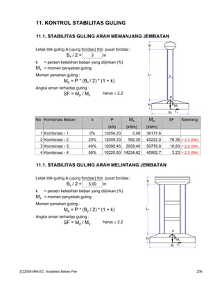 11. KONTROL STABILITAS GULING
11.1. STABILITAS GULING ARAH MEMANJANG JEMBATAN
Letak titik guling A (ujung fondasi) thd. pusat fondasi :
Bx / 2 = 3 m
k = persen kelebihan beban yang diijinkan (%)
Mx = momen penyebab guling
Momen penahan guling :
Mp = P * (Bx / 2) * (1 + k)
Angka aman terhadap guling :
SF = Mp / Mx harus ≥ 2.2
No Kombinasi Beban k P Mx Mp SF Keterang
(kN) (kNm) (kNm)
1 Kombinasi - 1 0% 12059.20 0.00 36177.6
2 Kombinasi - 2 25% 12059.20 592.20 45222.0 76.36 > 2.2 (OK)
3 Kombinasi - 3 40% 12090.45 3059.40 50779.9 16.60 > 2.2 (OK)
4 Kombinasi - 4 50% 10220.60 14234.62 45992.7 3.23 > 2.2 (OK)
11.1. STABILITAS GULING ARAH MELINTANG JEMBATAN
Letak titik guling A (ujung fondasi) thd. pusat fondasi :
By / 2 = 5.00 m
k = persen kelebihan beban yang diijinkan (%)
Mx = momen penyebab guling
Momen penahan guling :
Mp = P * (By / 2) * (1 + k)
Angka aman terhadap guling :
SF = Mp / My harus ≥ 2.2
Mx
P
Lc
a
h
Tx
ht
Bx
My
P
Lc
a
Ty
ht
By
[C]2008:MNI-EC Analalisis Beban Pier 206
 