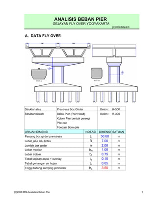 ANALISIS BEBAN PIER
GEJAYAN FLY OVER YOGYAKARTA
[C]2008:MNI-EC
A. DATA FLY OVER
Struktur atas Prestress Box Girder Beton : K-500
Struktur bawah Balok Pier (Pier Head) Beton : K-300
Kolom Pier bentuk persegi
Pile-cap
Fondasi Bore-pile
URAIAN DIMENSI NOTASI DIMENSI SATUAN
Panjang box girder pre-stress L 50.00 m
Lebar jalur lalu lintas B 7.00 m
Jumlah box girder n 2.00 m
Lebar median bm 1.00 m
Lebar trotoar bt 0.75 m
Tebal lapisan aspal + overlay ta 0.10 m
Tebal genangan air hujan th 0.05 m
Tinggi bidang samping jembatan ha 3.50 m
[C]2008:MNI-Analalisis Beban Pier 1
 