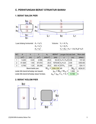 C. PERHITUNGAN BERAT STRUKTUR BAWAH
1. BERAT BALOK PIER
Luas bidang horisontal : A1 = b4*L Volume : V1 = A1*h4
A2 = b1*L V2 = A2*h1
A3 = b2
2
V3 = [A2 + A3 + √(A2*A3)]* h2/3
NO A h V wc BERAT Lengan thd.sisi bwh Mom.stat
(m2
) (m) (m3
) (kN/m3
) (kN) y (m) (kNm)
1 5.240 0.40 2.096 25.0 52.40 h2+h1+h4/2 3.00 157.20
2 41.920 1.60 67.072 25.0 1676.80 h2+h1/2 2.00 3353.60
3 6.760 1.20 26.206 25.0 655.14 2/3*h2 0.80 524.11
Berat balok pier, Wbp = 2384.339 kN Mbp = 4034.91
Letak titik berat terhadap sisi bawah, ybp = Mbp / Wbp = 1.692 m
Letak titik berat terhadap dasar fondasi, zbp = ybp + Lc + ht = 8.192 m
2. BERAT KOLOM PIER
[C]2008:MNI-Analalisis Beban Pier 3
 
