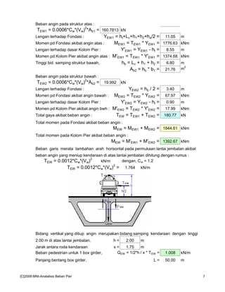 Beban angin pada struktur atas :
TEW1 = 0.0006*Cw*(Vw)
2
*Ab1 = 160.7813 kN
Lengan terhadap Fondasi : YEW1 = ht+Lc+h1+h2+ha/2 = 11.05 m
Momen pd Fondasi akibat angin atas : MEW1 = TEW1 * YEW1 = 1776.63 kNm
Lengan terhadap dasar Kolom Pier : Y'EW1 = YEW1 - ht = 8.55 m
Momen pd Kolom Pier akibat angin atas : M'EW1 = TEW1 * Y'EW1 = 1374.68 kNm
Tinggi bid. samping struktur bawah, hb = Lc + h1 + h2 = 6.80 m
Ab2 = hb * b1 = 21.76 m
2
Beban angin pada struktur bawah :
TEW2 = 0.0006*Cw*(Vw)
2
*Ab2 = 19.992 kN
Lengan terhadap Fondasi : YEW2 = hb / 2 = 3.40 m
Momen pd Fondasi akibat angin bawah : MEW2 = TEW2 * YEW2 = 67.97 kNm
Lengan terhadap dasar Kolom Pier : Y'EW2 = YEW2 - ht = 0.90 m
Momen pd Kolom Pier akibat angin bwh : M'EW2 = TEW2 * Y'EW2 = 17.99 kNm
Total gaya akibat beban angin : TEW = TEW1 + TEW2 = 180.77 kN
Total momen pada Fondasi akibat beban angin :
MEW = MEW1 + MEW2 = 1844.61 kNm
Total momen pada Kolom Pier akibat beban angin :
MEW = M'EW1 + M'EW2 = 1392.67 kNm
Beban garis merata tambahan arah horisontal pada permukaan lantai jembatan akibat
beban angin yang meniup kendaraan di atas lantai jembatan dihitung dengan rumus :
TEW = 0.0012*Cw*(Vw)2
kN/m dengan, Cw = 1.2
TEW = 0.0012*Cw*(Vw)2
= 1.764 kN/m
Bidang vertikal yang ditiup angin merupakan bidang samping kendaraan dengan tinggi
2.00 m di atas lantai jembatan. h = 2.00 m
Jarak antara roda kendaraan x = 1.75 m
Beban pedestrian untuk 1 box girder, QEW = 1/2*h / x * TEW = 1.008 kN/m
Panjang bentang box girder, L = 50.00 m
[C]2008:MNI-Analalisis Beban Pier 7
 
