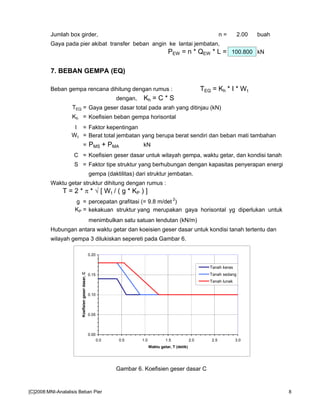 Jumlah box girder, n = 2.00 buah
Gaya pada pier akibat transfer beban angin ke lantai jembatan,
PEW = n * QEW * L = 100.800 kN
7. BEBAN GEMPA (EQ)
Beban gempa rencana dihitung dengan rumus : TEQ = Kh * I * Wt
dengan, Kh = C * S
TEQ = Gaya geser dasar total pada arah yang ditinjau (kN)
Kh = Koefisien beban gempa horisontal
I = Faktor kepentingan
Wt = Berat total jembatan yang berupa berat sendiri dan beban mati tambahan
= PMS + PMA kN
C = Koefisien geser dasar untuk wilayah gempa, waktu getar, dan kondisi tanah
S = Faktor tipe struktur yang berhubungan dengan kapasitas penyerapan energi
gempa (daktilitas) dari struktur jembatan.
Waktu getar struktur dihitung dengan rumus :
T = 2 * π * √ [ Wt / ( g * KP ) ]
g = percepatan grafitasi (= 9.8 m/det 2
)
KP = kekakuan struktur yang merupakan gaya horisontal yg diperlukan untuk
menimbulkan satu satuan lendutan (kN/m)
Hubungan antara waktu getar dan koeisien geser dasar untuk kondisi tanah tertentu dan
wilayah gempa 3 dilukiskan sepereti pada Gambar 6.
Gambar 6. Koefisien geser dasar C
0.00
0.05
0.10
0.15
0.20
0.0 0.5 1.0 1.5 2.0 2.5 3.0
Waktu getar, T (detik)
Koefisiengeserdasar,C
Tanah keras
Tanah sedang
Tanah lunak
[C]2008:MNI-Analalisis Beban Pier 8
 