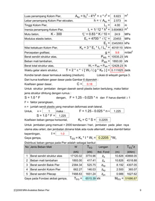 Luas penampang Kolom Pier, Akp = b2
2
- 4*r
2
+ π * r
2
= 6.623 m
2
Lebar penampang Kolom Pier ekivalen, h = √ Akp = 2.573 m
Tinggi Kolom Pier, Lc = 4.00 m
Inersia penampang Kolom Pier, Ic = 1/ 12 * h
4
= 3.654963 m
4
Mutu beton, K - 300 fc' = 0.83 * K / 10 = 24.9 MPa
Modulus elastis beton, Ec = 4700 * √ fc' = 23453 MPa
Ec = 23452953 kPa
Nilai kekakuan Kolom Pier, Kp = 3 * Ec * Ic / Lc
3
= 4018110 kN/m
Percepatan grafitasi, g = 9.8 m/det2
Berat sendiri struktur atas, PMS = 10535.23 kN
Beban mati tambahan, PMA = 1893.00 kN
Berat total struktur atas, Wt = PMS + PMA = 12428.23 N
Waktu getar alami struktur, T = 2 * π * √ [ Wt / ( g * KP ) ] = 0.111625 detik
Kondisi tanah dasar termasuk sedang (medium). Lokasi di wilayah gempa 3.
Dari kurva koefisien geser dasar pada Gambar 6 diperoleh :
Koefisien geser dasar, C = 0.18
Untuk struktur jembatan dengan daerah sendi plastis beton bertulang, maka faktor
jenis struktur dihitung dengan rumus :
S = 1.0 * F dengan, F = 1.25 - 0.025 * n dan F harus diambil ≥ 1
F = faktor perangkaan,
n = jumlah sendi plastis yang menahan deformasi arah lateral.
Untuk, n = 1 maka : F = 1.25 - 0.025 * n = 1.225
S = 1.0 * F = 1.225
Koefisien beban gempa horisontal, Kh = C * S = 0.2205
Untuk jembatan yang memuat > 2000 kendaraan / hari, jembatan pada jalan raya
utama atau arteri, dan jembatan dimana tidak ada route alternatif, maka diambil faktor
kepentingan, I = 1.0
Gaya gempa, TEQ = Kh * I * Wt = 0.2205 *Wt
Distribusi beban gempa pada Pier adalah sebagai berikut :
No Jenis Beban Mati W TEQ Lengan z TEQ*z
(kN) (kN) thd. Fond (m) (kNm)
1 Berat sendiri struktur atas 17120.02 3774.96 za 10.826 40868.05
2 Beban mati tambahan 1893.00 417.41 za 10.826 4518.88
3 Berat sendiri Balok Pier 2384.34 525.75 zbp 8.192 4307.05
4 Berat sendiri Kolom Pier 662.27 146.03 zkp 2.500 365.07
5 Berat sendiri Pilecap 7488.63 1651.24 zpc 0.986 1627.62
Gaya pada Fondasi akibat gempa, TEQ = 6515.39 kN MEQ = 51686.67
[C]2008:MNI-Analalisis Beban Pier 9
 
