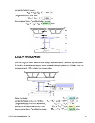 Lengan terhadap Fondasi :
YEQ = MEQ /TEQ = 7.933 m
Lengan terhadap Kolom Pier :
Y'EQ = YEQ - ht = 5.433 m
Momen pada Kolom Pier akibat beban gempa :
MEQ = TEQ * Y'EQ = 35398.20 kNm
8. BEBAN TUMBUKAN (TC)
Pier untuk flyover harus direncanakan mampu menahan beban tumbukan dg. kendaraan.
Tumbukan tersebut setara dengan beban statik ekivalen yang besarnya 1000 kN yang be-
kerja pada jarak 1.80 m di atas permukaan jalan.
Beban tumbukan, TTC = 1000.00 kN
Lengan terhadap sisi bawah Fondasi, YTC = ht + 0.50 +1.80 = 4.80 m
Lengan terhadap sisi bawah Kolom Pier, Y'TC = YTC - ht = 2.30
Momen pada Fondasi akibat tumbukan, MTC = TTC * YTC = 4800.00 kNm
Momen pada Kolom Pier akibat tumbukan, M'TC = TTC * Y'TC = 2300.00 kNm
[C]2008:MNI-Analalisis Beban Pier 10
 