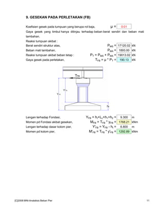 9. GESEKAN PADA PERLETAKAN (FB)
Koefisien gesek pada tumpuan yang berupa rol baja, µ = 0.01
Gaya gesek yang timbul hanya ditinjau terhadap beban berat sendiri dan beban mati
tambahan.
Reaksi tumpuan akibat :
Berat sendiri struktur atas, PMS = 17120.02 kN
Beban mati tambahan, PMA = 1893.00 kN
Reaksi tumpuan akibat beban tetap : PT = PMS + PMA = 19013.02 kN
Gaya gesek pada perletakan, TFB = µ * PT = 190.13 kN
Lengan terhadap Fondasi, YFB = ht+Lc+h1+h2 = 9.300 m
Momen pd Fondasi akibat gesekan, MFB = TFB * yFB = 1768.21 kNm
Lengan terhadap dasar kolom pier, Y'FB = YFB - ht = 6.800 m
Momen pd kolom pier, M'FB = TFB * y'FB = 1292.89 kNm
[C]2008:MNI-Analalisis Beban Pier 11
 
