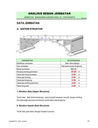 ANALISIS BEBAN JEMBATAN
JEMBATAN : WANAGAMA GUNUNG KIDUL D.I. YOGYAKARTA [C]MNI-2008
DATA JEMBATAN
A. SISTEM STRUKTUR
PARAMETER KETERANGAN
Klasifikasi Jembatan Klas I Bina Marga
Tipe Jembatan Plat beton portal lengkung
Beban jembatan BM100
Panjang bentang jembatan 35.00 m
Tebal plat lantai jembatan 0.40 m
Tebal plat dinding 0.45 m
Tebal plat lengkung 0.50 m
Tebal plat dinding abutment 0.65 m
Tebal wing wall 0.40 m
1. Struktur Atas (Upper Structure)
Terdiri atas : Slab lantai kendaraan, yang menjadi kesatuan monolit dengan dinding
dan plat lengkung yang membentuk portal beton plat lengkung.
2. Struktur bawah (Sub Structure)
Terdiri atas poer beton dengan fondasi sumuran.
11
1 2 3 4 5 6 7
8
17
18
19
20
21
22
23
9
10
13
16 15
14450
550
650
350
5000 5000 5000 5000 5000 5000 5000
35000
350
C[2008]MNI-EC : Beban Jembatan 22
 