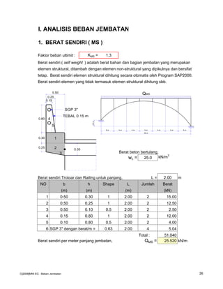I. ANALISIS BEBAN JEMBATAN
1. BERAT SENDIRI ( MS )
Faktor beban ultimit : KMS = 1.3
Berat sendiri ( self weight ) adalah berat bahan dan bagian jembatan yang merupakan
elemen struktural, ditambah dengan elemen non-struktural yang dipikulnya dan bersifat
tetap. Berat sendiri elemen struktural dihitung secara otomatis oleh Program SAP2000.
Berat sendiri elemen yang tidak termasuk elemen struktural dihitung sbb.
Berat beton bertulang,
wc = 25.0 kN/m3
Berat sendiri Trotoar dan Railing untuk panjang, L = 2.00 m
NO b h Shape L Jumlah Berat
(m) (m) (m) (kN)
1 0.50 0.30 1 2.00 2 15.00
2 0.50 0.25 1 2.00 2 12.50
3 0.50 0.10 0.5 2.00 2 2.50
4 0.15 0.80 1 2.00 2 12.00
5 0.10 0.80 0.5 2.00 2 4.00
6 SGP 3" dengan berat/m = 0.63 2.00 4 5.04
Total : 51.040
Berat sendiri per meter panjang jembatan, QMS = 25.520 kN/m
0.15
0.80
0.25
0.30
0.25
0.352
1
3
5
4
0.50
SGP 3"
TEBAL 0.15 m
QMS
5 m5 m5 m5 m5 m5 m5 m
2.5m
35 m
C[2008]MNI-EC : Beban Jembatan 26
 