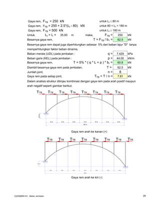 Gaya rem, FTB = 250 kN untuk Lt ≤ 80 m
Gaya rem, FTB = 250 + 2.5*(Lt - 80) kN untuk 80 < Lt < 180 m
Gaya rem, FTB = 500 kN untuk Lt ≥ 180 m
Untuk, Lt = L = 35.00 m maka, FTB = 250 kN
Besarnya gaya rem, T = FTB / b1 = 62.5 kN
Besarnya gaya rem dapat juga diperhitungkan sebesar 5% dari beban lajur "D" tanpa
memperhitungkan faktor beban dinamis.
Beban merata (UDL) pada jembatan : q = 7.429 kPa
Beban garis (KEL) pada jembatan : p = 44.00 kN/m
Besarnya gaya rem, T = 5% * ( q * L + p ) * b1 = 60.8 kN
Diambil besarnya gaya rem pada jembatan, T = 62.5 kN
Jumlah joint, n = 8
Gaya rem pada setiap joint, TTB = T / n = 7.81 kN
Dalam analisis struktur ditinjau kombinasi dengan gaya rem pada arah positif maupun
arah negatif seperti gambar berikut.
Gaya rem arah ke kanan (+)
Gaya rem arah ke kiri (-)
TTB TTB TTB TTB TTB TTB TTB TTB
5 m5 m5 m5 m5 m5 m5 m
2.5m
35 m
TTB
5 m5 m5 m5 m5 m5 m5 m
2.5 m
35 m
TTB TTB TTB TTB TTB TTB TTB
C[2008]MNI-EC : Beban Jembatan 29
 