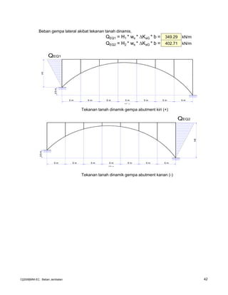 Beban gempa lateral akibat tekanan tanah dinamis,
QEQ1 = H1 * ws * KaG * b = 349.29 kN/m
QEQ2 = H2 * ws * KaG * b = 402.71 kN/m
Tekanan tanah dinamik gempa abutment kiri (+)
Tekanan tanah dinamik gempa abutment kanan (-)
5 m5 m5 m5 m5 m5 m5 m
2.5m
35 m
H1
QEQ1
5 m5 m5 m5 m5 m5 m5 m
2.5m
35 m
H2
QEQ2
C[2008]MNI-EC : Beban Jembatan 42
 