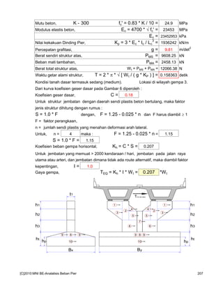 Mutu beton, K - 300 fc' = 0.83 * K / 10 = 24.9 MPa
Modulus elastis beton, Ec = 4700 * √ fc' = 23453 MPa
Ec = 23452953 kPa
Nilai kekakuan Dinding Pier, Kp = 3 * Ec * Ic / Lc
3
= 1936242 kN/m
Percepatan grafitasi, g = 9.81 m/det2
Berat sendiri struktur atas, PMS = 9608.25 kN
Beban mati tambahan, PMA = 2458.13 kN
Berat total struktur atas, Wt = PMS + PMA = 12066.38 N
Waktu getar alami struktur, T = 2 * π * √ [ Wt / ( g * KP ) ] = 0.158363 detik
Kondisi tanah dasar termasuk sedang (medium). Lokasi di wilayah gempa 3.
Dari kurva koefisien geser dasar pada Gambar 6 diperoleh :
Koefisien geser dasar, C = 0.18
Untuk struktur jembatan dengan daerah sendi plastis beton bertulang, maka faktor
jenis struktur dihitung dengan rumus :
S = 1.0 * F dengan, F = 1.25 - 0.025 * n dan F harus diambil ≥ 1
F = faktor perangkaan,
n = jumlah sendi plastis yang menahan deformasi arah lateral.
Untuk, n = 4 maka : F = 1.25 - 0.025 * n = 1.15
S = 1.0 * F = 1.15
Koefisien beban gempa horisontal, Kh = C * S = 0.207
Untuk jembatan yang memuat > 2000 kendaraan / hari, jembatan pada jalan raya
utama atau arteri, dan jembatan dimana tidak ada route alternatif, maka diambil faktor
kepentingan, I = 1.0
Gaya gempa, TEQ = Kh * I * Wt = 0.207 *Wt
1
2
4
5
6
7
3
10
88 99
10
9
2
4
5
6
3
1
9
h1
h2
ht
hp
ByBx
h1
h2
ht
hp
h3h3
t1
TEQ (str.atas)
[C]2010:MNI BE-Analalisis Beban Pier 207
 