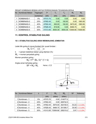 REKAP KOMBINASI BEBAN UNTUK PERENCANAAN TEGANGAN KERJA
No Kombinasi Beban Tegangan P Tx Ty Mx My
berlebihan (kN) (kN) (kN) (kNm) (kNm)
1 KOMBINASI-1 0% 47572.70 0.00 0.00 0.00 0.00
2 KOMBINASI-2 25% 47952.45 0.00 182.83 0.00 1883.90
3 KOMBINASI-3 40% 47952.45 500.00 182.83 5675.00 1883.90
4 KOMBINASI-4 40% 47826.45 819.06 0.00 8466.75 0.00
5 KOMBINASI-5 50% 41513.95 8593.39 8593.39 73569.86 73569.86
11. KONTROL STABILITAS GULING
10.1. STABILITAS GULING ARAH MEMANJANG JEMBATAN
Letak titik guling A (ujung fondasi) thd. pusat fondasi :
Bx / 2 = 4.5 m
k = persen kelebihan beban yang diijinkan (%)
Mx = momen penyebab guling
Momen penahan guling :
Mp = P * (Bx / 2) * (1 + k)
Angka aman terhadap guling :
SF = Mp / Mx harus ≥ 2.2
No Kombinasi Beban k P Mx Mp SF Keterang
(kN) (kNm) (kNm)
1 Kombinasi - 1 0% 47572.70 0.00 214077.2
2 Kombinasi - 2 25% 47952.45 0.00 269732.5
3 Kombinasi - 3 40% 47952.45 5675.00 302100.5 53.23 > 2.2 (OK)
4 Kombinasi - 4 40% 47826.45 8466.75 301306.7 35.59 > 2.2 (OK)
5 Kombinasi - 5 50% 41513.95 73569.86 280219.2 3.81 > 2.2 (OK)
Bx
Hx
Mx
P
[C]2010:MNI BE-Analalisis Beban Pier 215
 