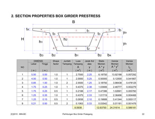 2. SECTION PROPERTIES BOX GIRDER PRESTRESS
DIMENSI Shape Jumlah Luas Jarak thd Statis Inersia Inersia
Lebar Tinggi factor Tampang Tampang alas Momen Momen Momen
NO A y A * y A * y2
Io
( m ) ( m ) ( m
2
) ( m ) ( m
3
) ( m
4
) ( m
4
)
1 5.50 0.50 1.0 1 2.7500 2.25 6.18750 13.92188 0.057292
2 4.00 0.50 1.0 1 2.0000 0.25 0.50000 0.12500 0.041667
3 0.85 1.50 1.0 2 2.5500 1.25 3.18750 3.98438 0.478125
4 1.75 0.25 1.0 1 0.4375 2.38 1.03906 2.46777 0.002279
5 1.75 0.25 0.5 1 0.2188 2.17 0.47396 1.02691 0.000760
6 1.25 0.35 1.0 1 0.4375 2.33 1.01719 2.36496 0.004466
7 1.25 0.15 0.5 1 0.0938 2.10 0.19688 0.41344 0.000117
8 0.21 0.50 0.5 2 0.1063 0.33 0.03542 0.01181 0.001476
8.5938 12.63750 24.31614 0.586181
1
2
4 6
5 7
3 3
8 8
B
b1 b2 b4b3 b2
H
t4
t1
t2
t3 t3
t5
h1
h2
yb
ya
[C]2010 : MNI-BC Perhitungan Box Girder Prategang 22
 