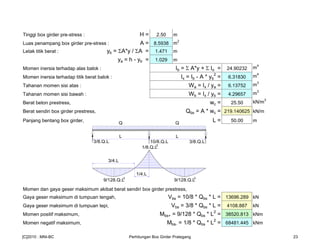 Tinggi box girder pre-stress : H = 2.50 m
Luas penampang box girder pre-stress : A = 8.5938 m2
Letak titik berat : yb = ΣA*y / ΣA = 1.471 m
ya = h - yb = 1.029 m
Momen inersia terhadap alas balok : Ib = Σ A*y + Σ Io = 24.90232 m
4
Momen inersia terhadap titik berat balok : Ix = Ib - A * yb
2
= 6.31830 m4
Tahanan momen sisi atas : Wa = Ix / ya = 6.13752 m3
Tahanan momen sisi bawah : Wb = Ix / yb = 4.29657 m3
Berat beton prestress, wc = 25.50 kN/m3
Berat sendiri box girder prestress, Qbs = A * wc = 219.140625 kN/m
Panjang bentang box girder, L = 50.00 m
Momen dan gaya geser maksimum akibat berat sendiri box girder prestress,
Gaya geser maksimum di tumpuan tengah, Vbs = 10/8 * Qbs * L = 13696.289 kN
Gaya geser maksimum di tumpuan tepi, Vbs = 3/8 * Qbs * L = 4108.887 kN
Momen positif maksimum, Mbs+ = 9/128 * Qbs * L2
= 38520.813 kNm
Momen negatif maksimum, Mbs- = 1/8 * Qbs * L2
= 68481.445 kNm
Q Q
3/8.Q.L 3/8.Q.L10/8.Q.L
L L
1/8.Q.L2
9/128.Q.L2
3/4.L
1/4.L
9/128.Q.L2
[C]2010 : MNI-BC Perhitungan Box Girder Prategang 23
 