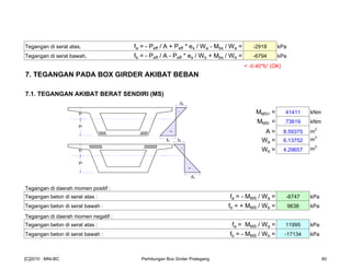Tegangan di serat atas, fa = - Peff / A + Peff * es / Wa - Mbs / Wa = -2918 kPa
Tegangan di serat bawah, fb = - Peff / A - Peff * es / Wb + Mbs / Wb = -6794 kPa
< -0.40*fc' (OK)
7. TEGANGAN PADA BOX GIRDER AKIBAT BEBAN
7.1. TEGANGAN AKIBAT BERAT SENDIRI (MS)
MMS+ = 41411 kNm
MMS- = 73619 kNm
A = 8.59375 m
2
Wa = 6.13752 m
3
Wb = 4.29657 m
3
Tegangan di daerah momen positif :
Tegangan beton di serat atas : fa = - MMS / Wa = -6747 kPa
Tegangan beton di serat bawah : fb = + MMS / Wb = 9638 kPa
Tegangan di daerah momen negatif :
Tegangan beton di serat atas : fa = MMS / Wa = 11995 kPa
Tegangan beton di serat bawah : fb = - MMS / Wb = -17134 kPa
-fa
fb
-
+
yb
ya
fa
-fb
yb
ya
[C]2010 : MNI-BC Perhitungan Box Girder Prategang 60
 
