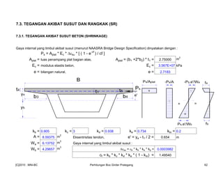 7.3. TEGANGAN AKIBAT SUSUT DAN RANGKAK (SR)
7.3.1. TEGANGAN AKIBAT SUSUT BETON (SHRINKAGE)
Gaya internal yang timbul akibat susut (menurut NAASRA Bridge Design Specification) dinyatakan dengan :
Ps = Aplat * Ec * εsu * [ ( 1 - e-cf
) / cf ]
Aplat = luas penampang plat bagian atas, Aplat = (b1 +2*b2) * t1 = 2.75000 m2
Ec = modulus elastis beton, Ec = 3.567E+07 kPa
e = bilangan natural, e = 2.7183
kb = 0.905 kc = 3 kd = 0.938 ke = 0.734 ktn = 0.2
A = 8.59375 m
2
Eksentrisitas tendon, e' = ya - t1 / 2 = 0.654 m
Wa = 6.13752 m
3
Gaya internal yang timbul akibat susut :
Wb = 4.29657 m
3
εsu = εb * kb * ke * kp = 0.0003982
cf = kb * kc * kd * ke * ( 1 - ktn) = 1.49540
-Ps/A -Ps.e'/Wa fa
fb
=+
+
-
-
Ps.e'/Wb
yb
ya e'
Ps
+
Ps/Aplat
B
t4 t5
b4b3
t1
[C]2010 : MNI-BC Perhitungan Box Girder Prategang 62
 