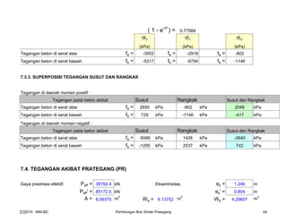 ( 1 - e-cf
) = 0.77584
σ2 σ1 σcr
(kPa) (kPa) (kPa)
Tegangan beton di serat atas fa = -3952 fa = -2918 fa = -802
Tegangan beton di serat bawah fb = -5317 fb = -6794 fb = -1146
7.3.3. SUPERPOSISI TEGANGAN SUSUT DAN RANGKAK
Tegangan di daerah momen positif :
Tegangan pada beton akibat Susut Rangkak Susut dan Rangkak
Tegangan beton di serat atas fa = 2850 kPa -802 kPa 2048 kPa
Tegangan beton di serat bawah fb = 729 kPa -1146 kPa -417 kPa
Tegangan di daerah momen negatif :
Tegangan pada beton akibat Susut Rangkak Susut dan Rangkak
Tegangan beton di serat atas fa = -5066 kPa 1426 kPa -3640 kPa
Tegangan beton di serat bawah fb = -1295 kPa 2037 kPa 742 kPa
7.4. TEGANGAN AKIBAT PRATEGANG (PR)
Gaya prestress efektif, Peff = 38792.4 kN Eksentrisitas, es = 1.246 m
Peff' = 85172.5 kN es' = 0.804 m
A = 8.59375 m
2
Wa = 6.13752 m
3
Wb = 4.29657 m
3
[C]2010 : MNI-BC Perhitungan Box Girder Prategang 64
 