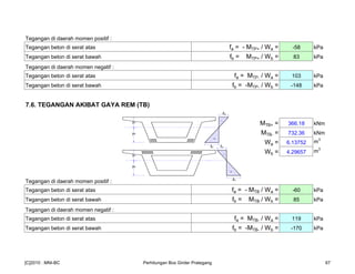 Tegangan di daerah momen positif :
Tegangan beton di serat atas fa = - MTP+ / Wa = -58 kPa
Tegangan beton di serat bawah fb = MTP+ / Wb = 83 kPa
Tegangan di daerah momen negatif :
Tegangan beton di serat atas fa = MTP- / Wa = 103 kPa
Tegangan beton di serat bawah fb = -MTP- / Wb = -148 kPa
7.6. TEGANGAN AKIBAT GAYA REM (TB)
MTB+ = 366.18 kNm
MTB- = 732.36 kNm
Wa = 6.13752 m
3
Wb = 4.29657 m
3
Tegangan di daerah momen positif :
Tegangan beton di serat atas fa = - MTB / Wa = -60 kPa
Tegangan beton di serat bawah fb = MTB / Wb = 85 kPa
Tegangan di daerah momen negatif :
Tegangan beton di serat atas fa = MTB- / Wa = 119 kPa
Tegangan beton di serat bawah fb = -MTB- / Wb = -170 kPa
-fa
fb
-
+
yb
ya
fa
-fb
yb
ya
[C]2010 : MNI-BC Perhitungan Box Girder Prategang 67
 